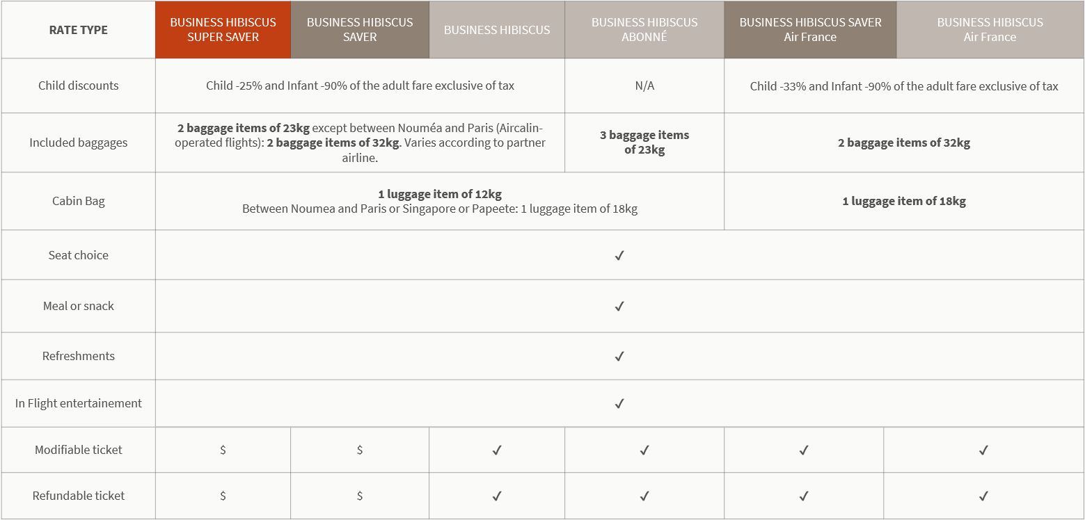 Rate type - Business - EN